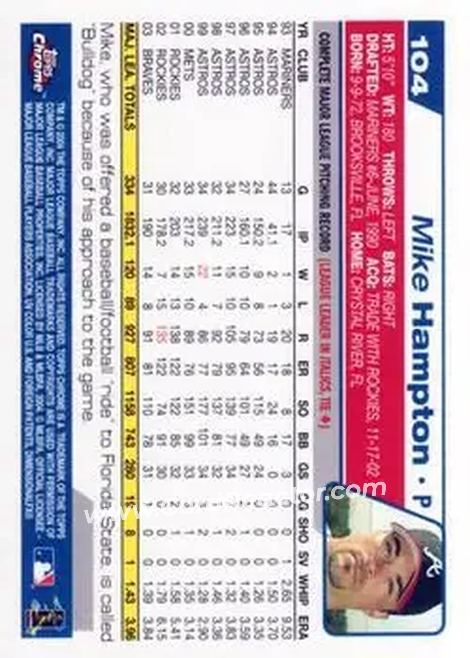 2004 Topps Chrome #104 - Mike Hampton - Atlanta Braves - Back