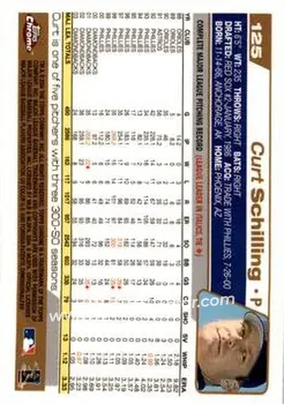 2004 Topps Chrome #125 - Curt Schilling - Arizona Diamondbacks - Back