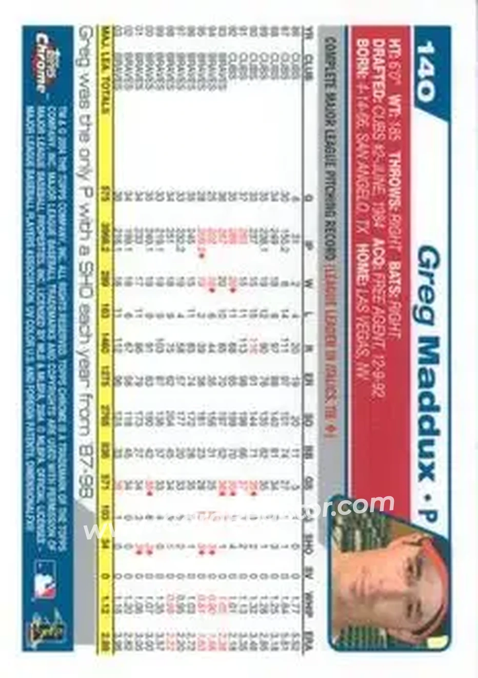 2004 Topps Chrome #140 - Greg Maddux - Atlanta Braves - Back