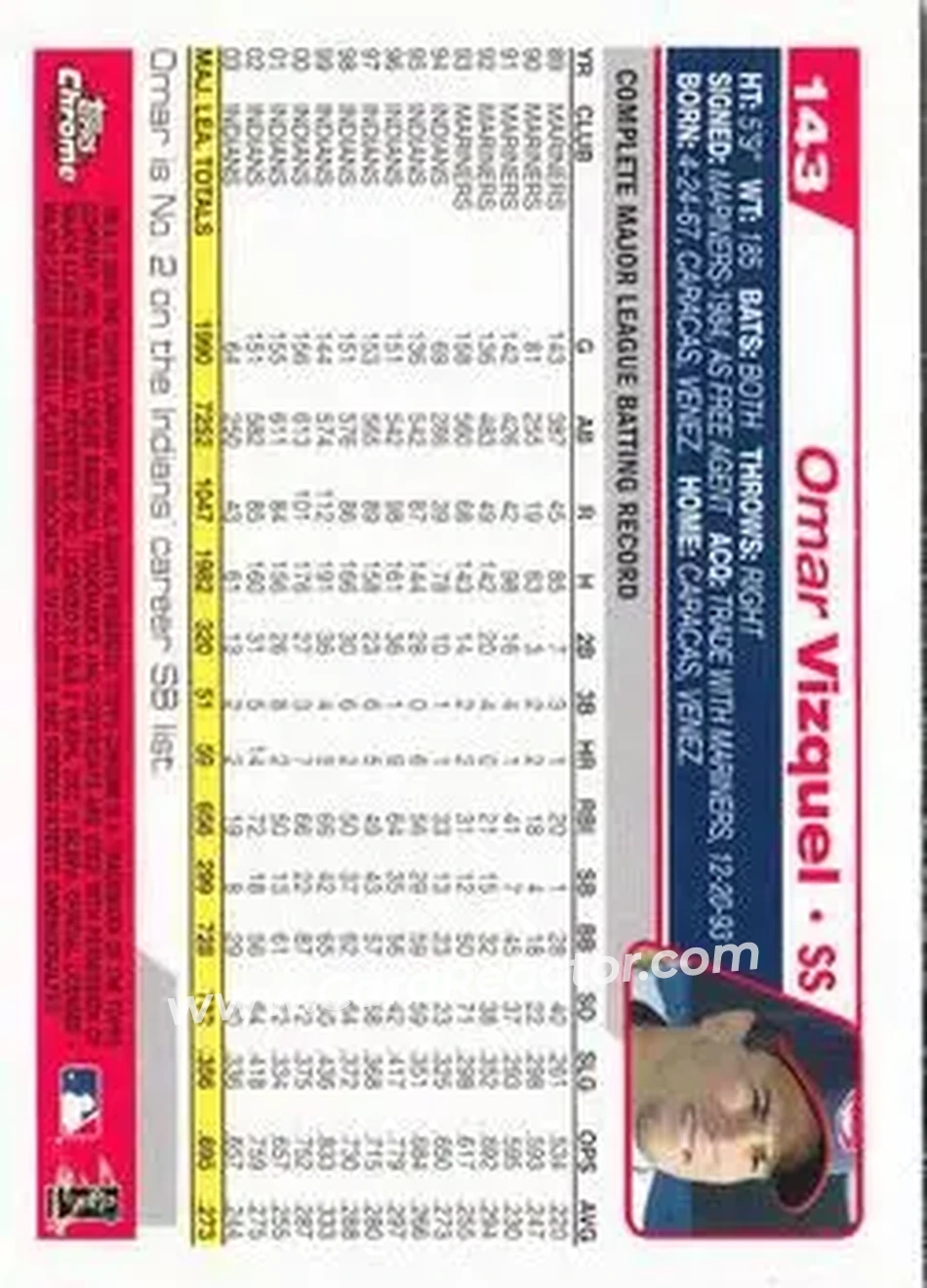 2004 Topps Chrome #143 - Omar Vizquel - Cleveland Indians - Back