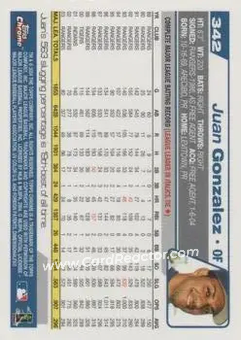 2004 Topps Chrome #342 - Juan Gonzalez - Kansas City Royals - Back