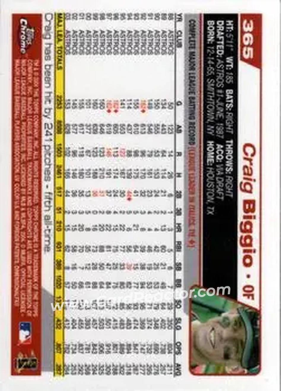 2004 Topps Chrome #365 - Craig Biggio - Houston Astros - Back