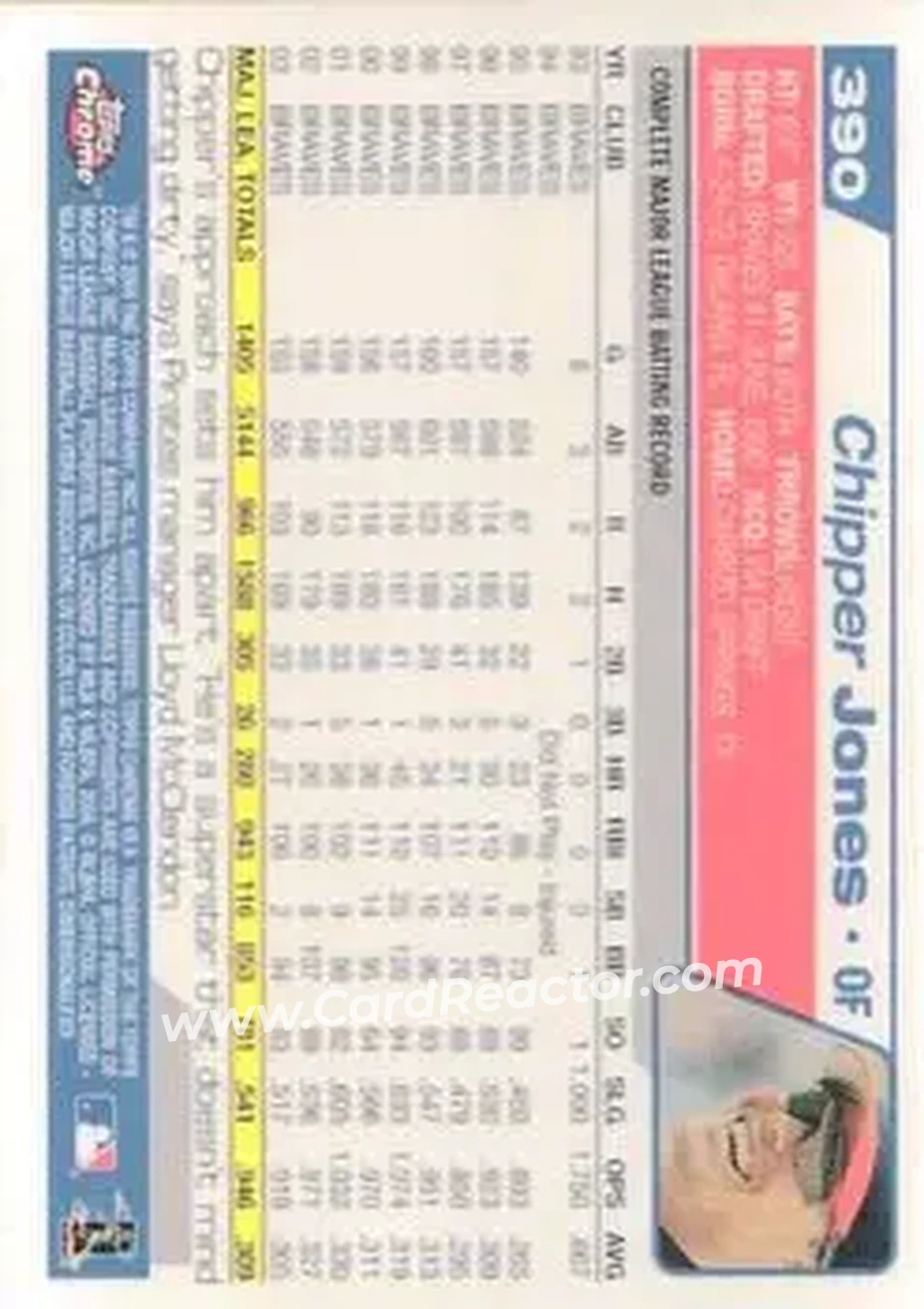 2004 Topps Chrome #390 - Chipper Jones - Atlanta Braves - Back