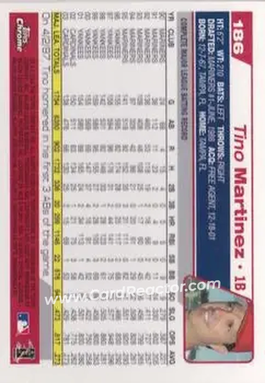 2004 Topps Chrome #186 - Tino Martinez - St. Louis Cardinals - Back