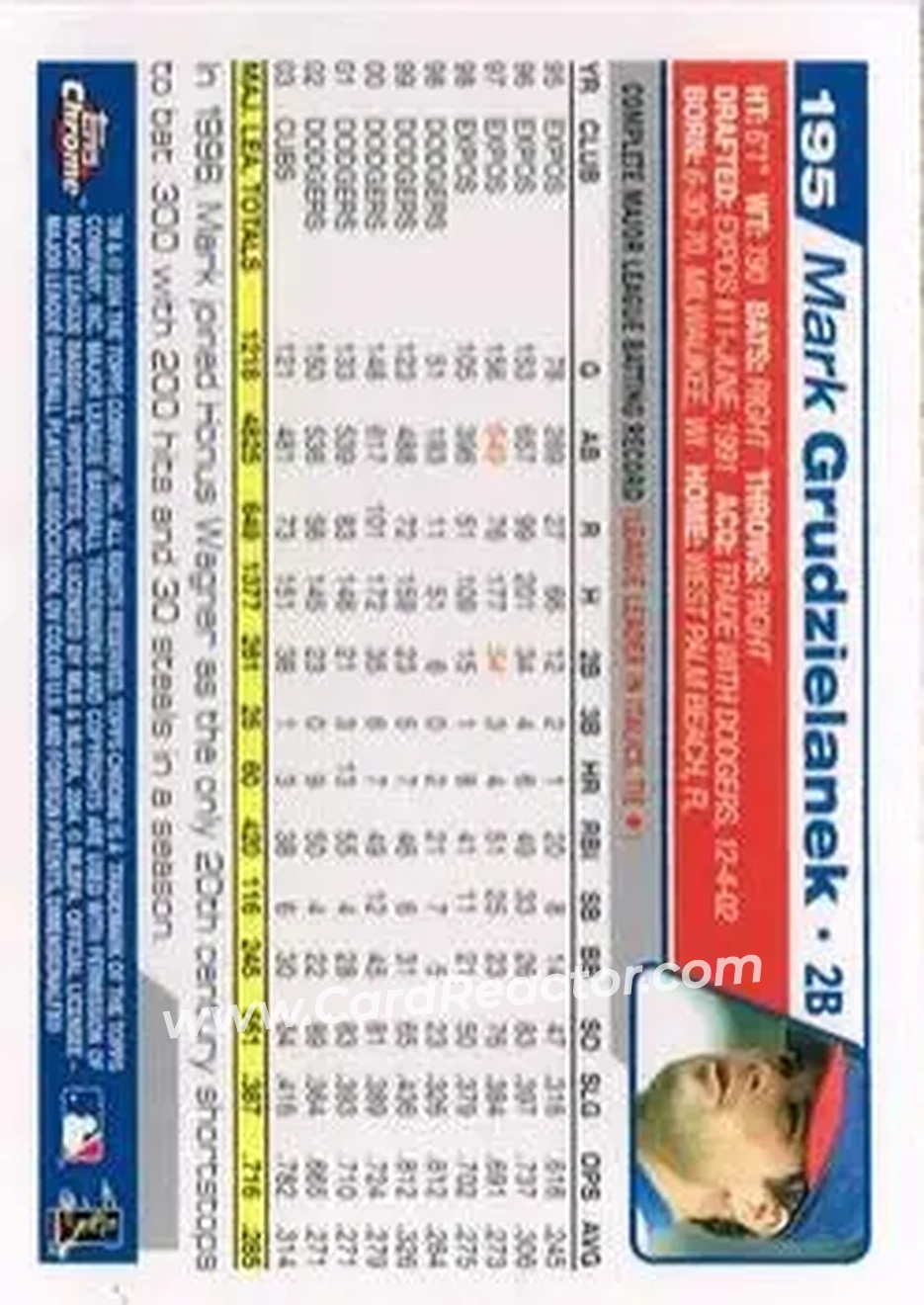 2004 Topps Chrome #195 - Mark Grudzielanek - Chicago Cubs - Back