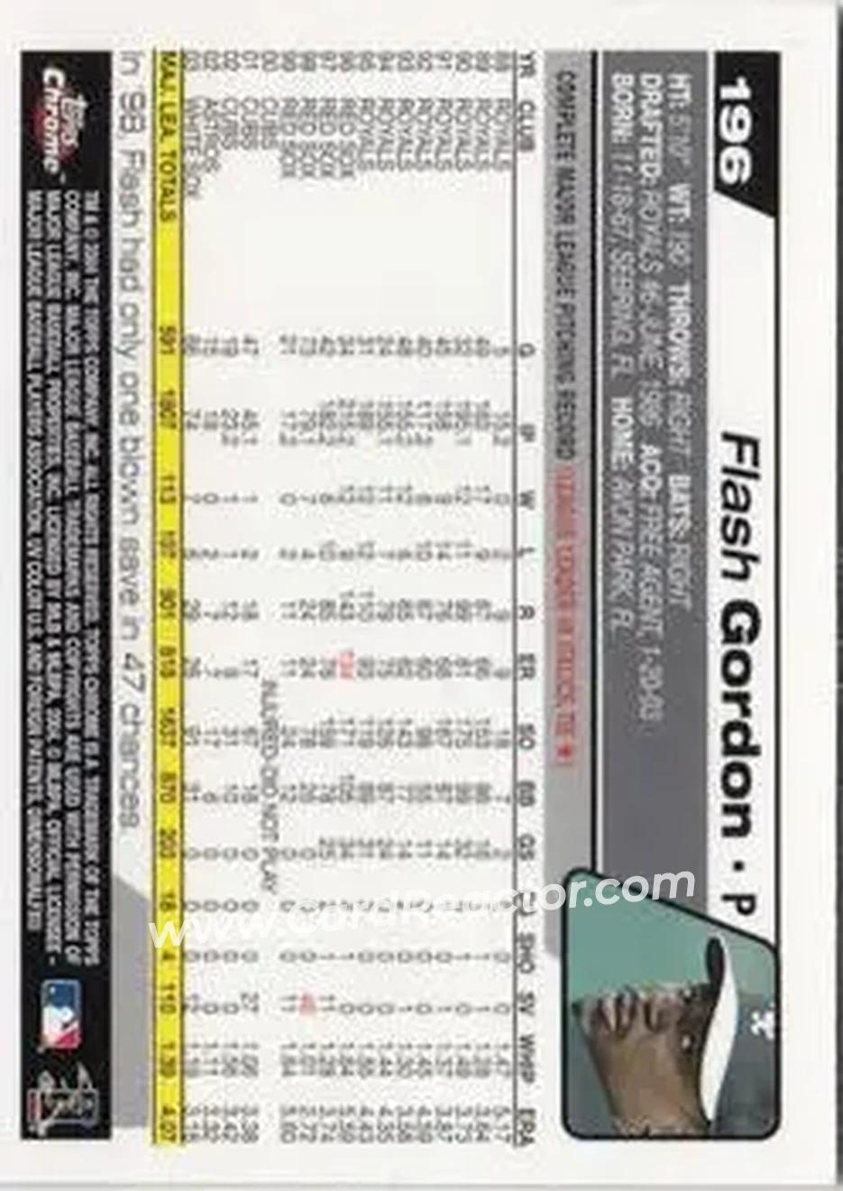 2004 Topps Chrome #196 - Tom Gordon - Chicago White Sox - Back