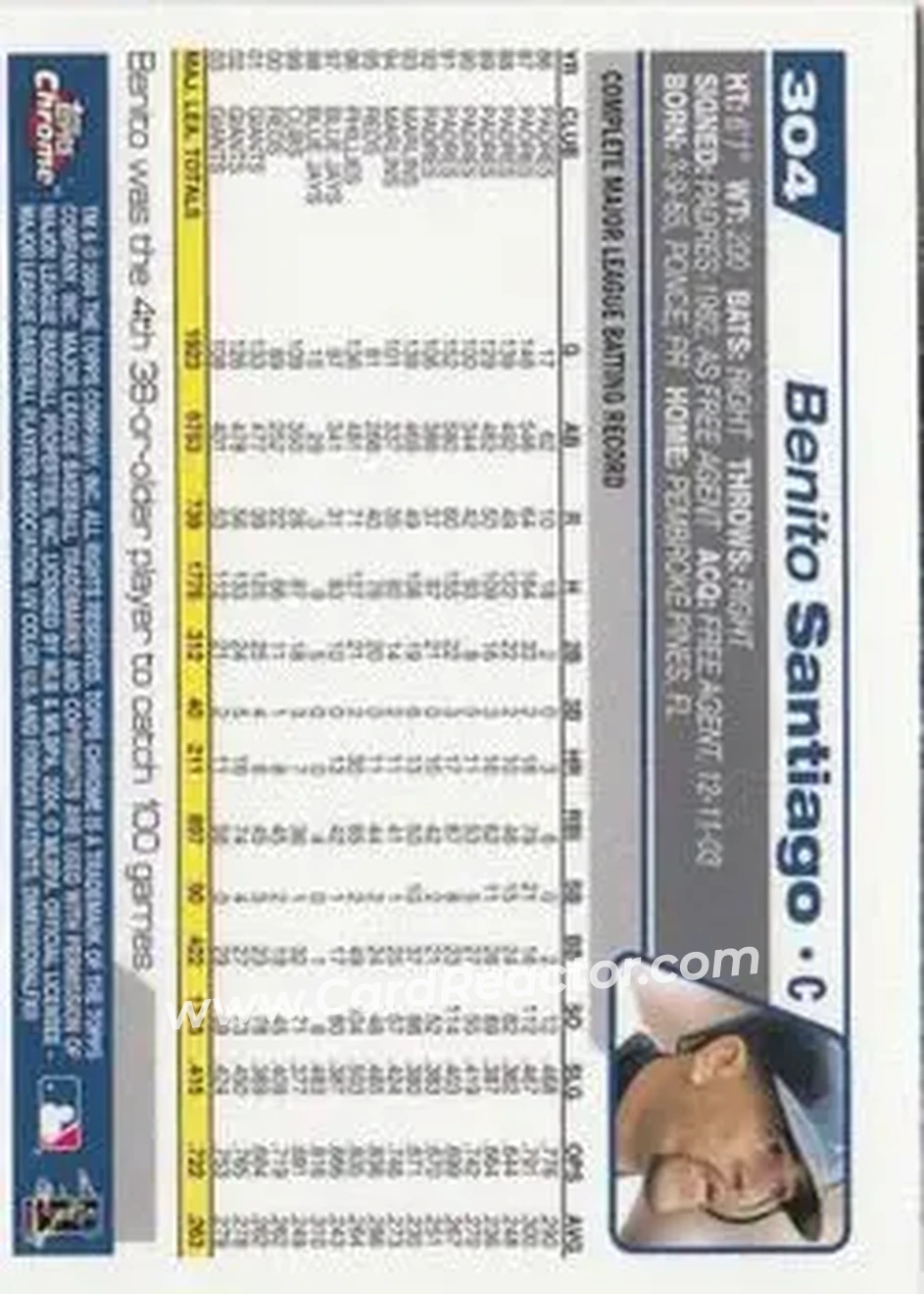 2004 Topps Chrome #304 - Benito Santiago - Kansas City Royals - Back