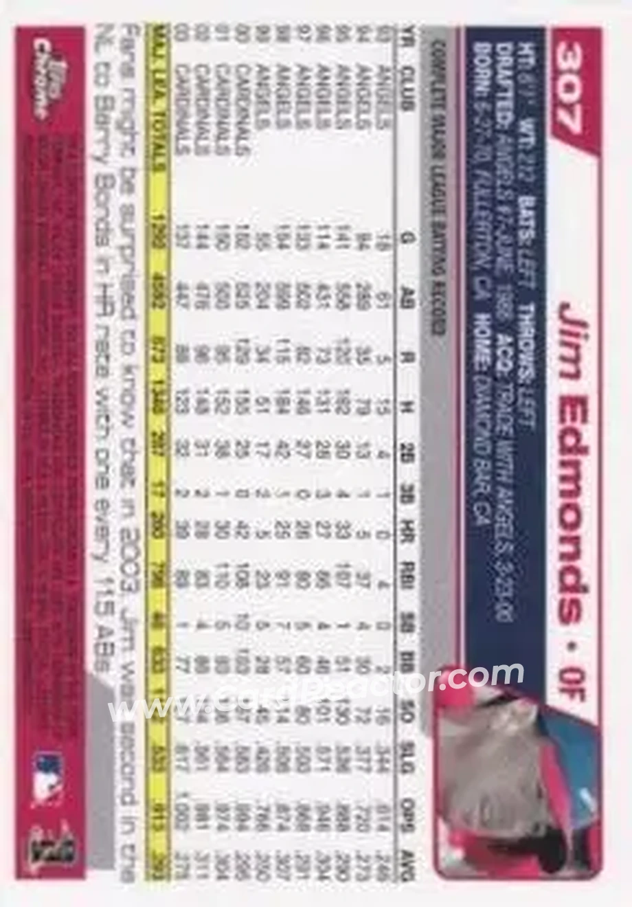 2004 Topps Chrome #307 - Jim Edmonds - St. Louis Cardinals - Back