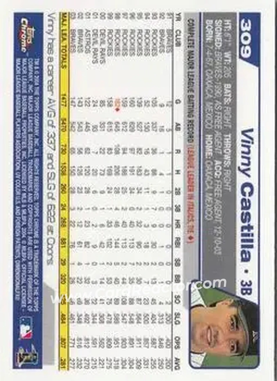 2004 Topps Chrome #309 - Vinny Castilla - Colorado Rockies - Back