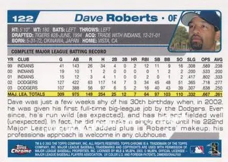 2004 Topps Chrome #122 - Dave Roberts - Los Angeles Dodgers - Back