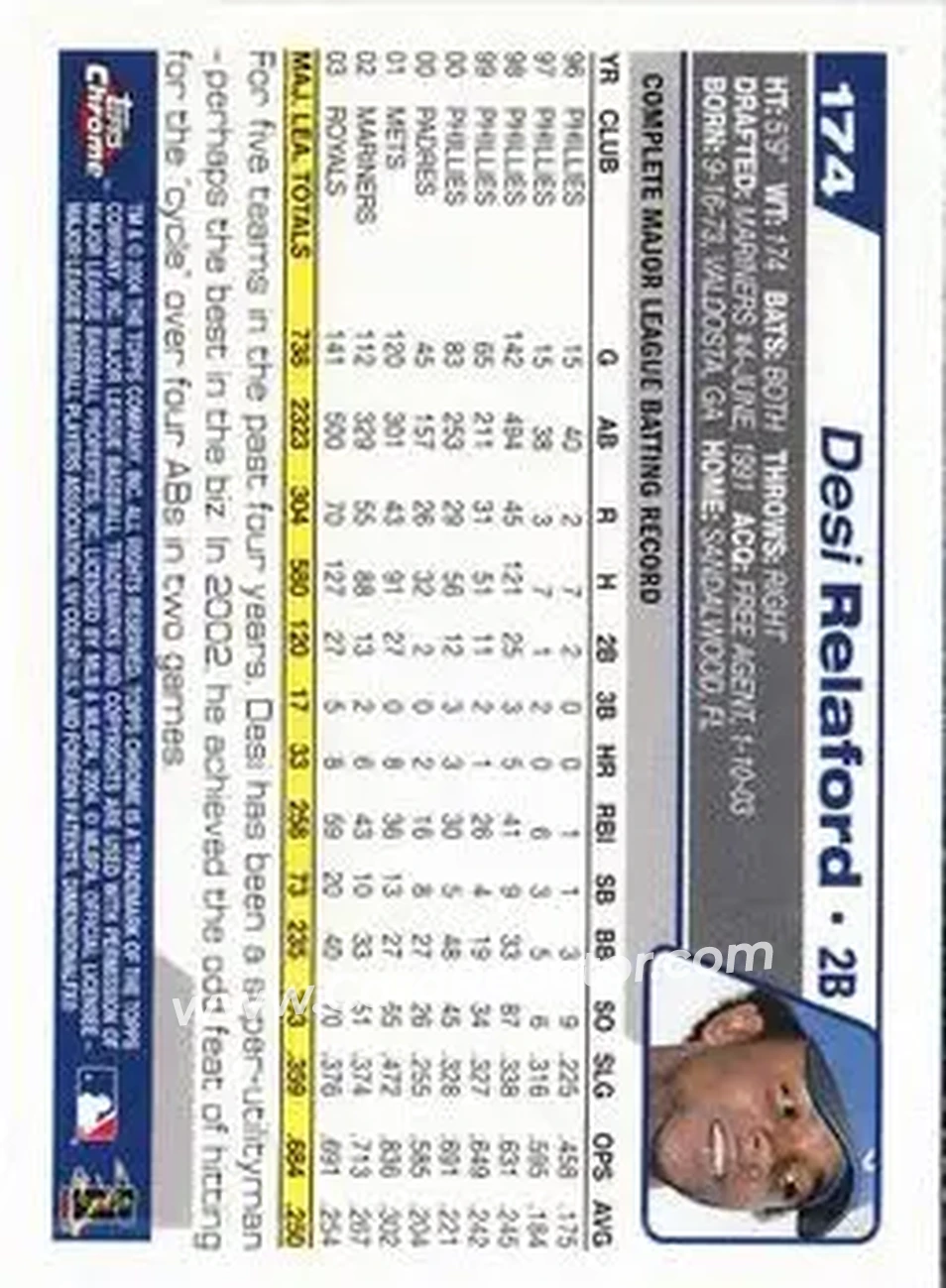 2004 Topps Chrome #174 - Desi Relaford - Kansas City Royals - Back