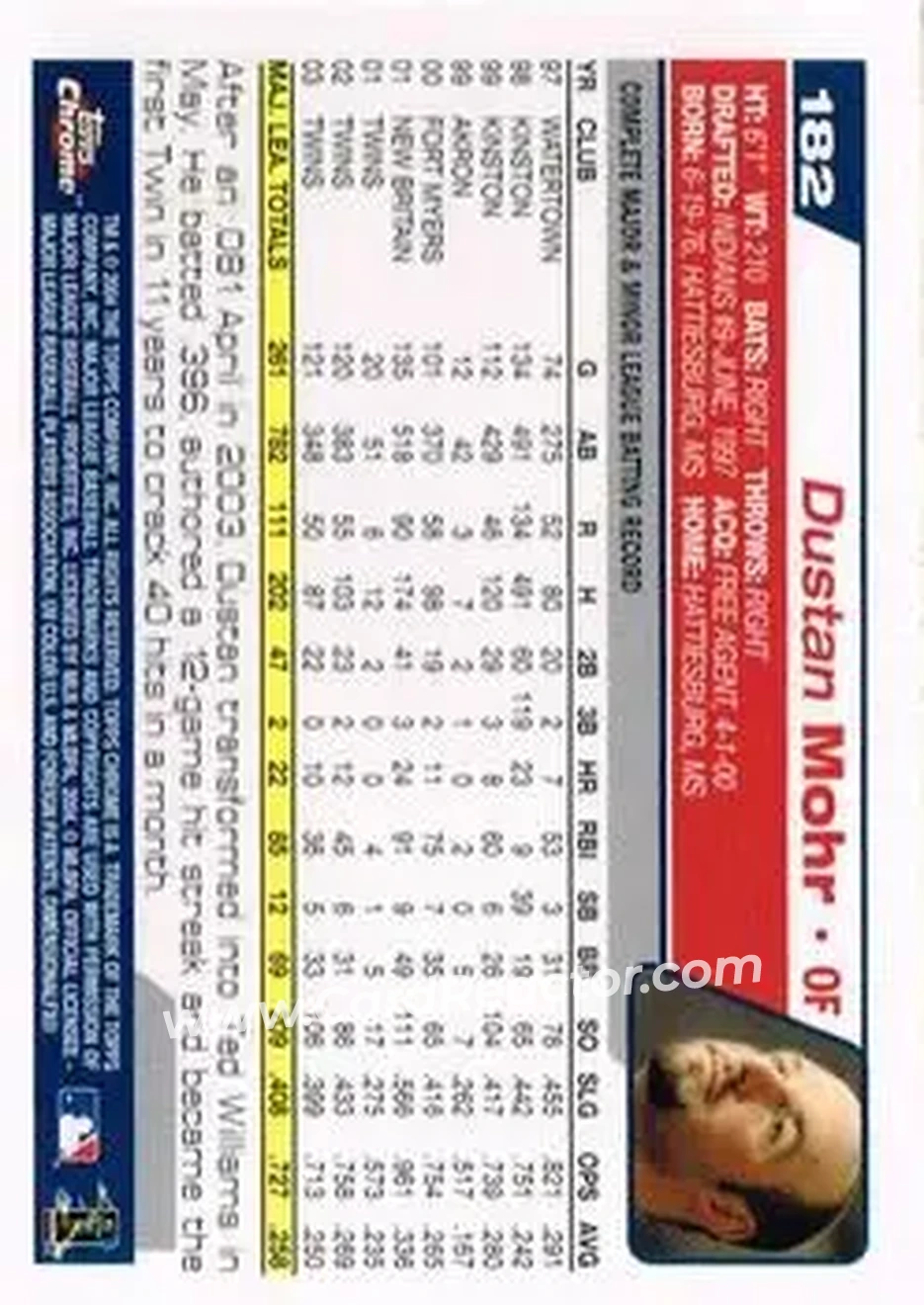 2004 Topps Chrome #182 - Dustan Mohr - Minnesota Twins - Back
