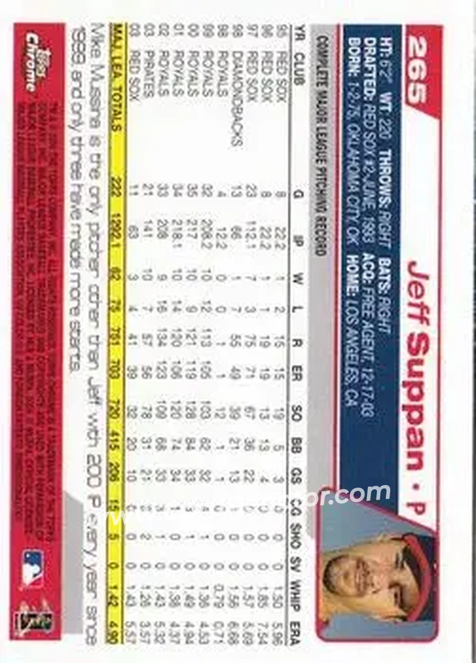 2004 Topps Chrome #265 - Jeff Suppan - St. Louis Cardinals - Back
