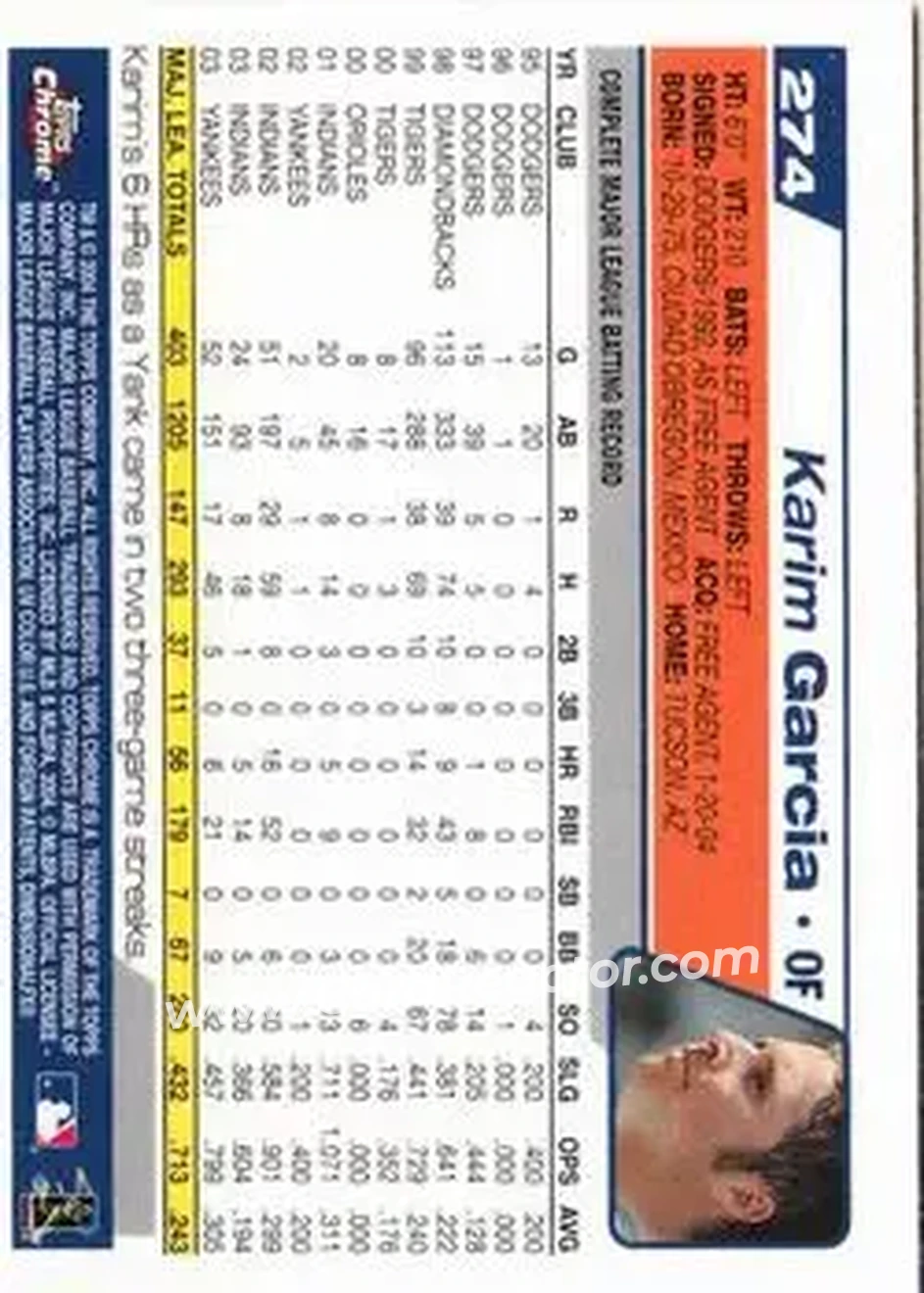 2004 Topps Chrome #274 - Karim Garcia - New York Mets - Back