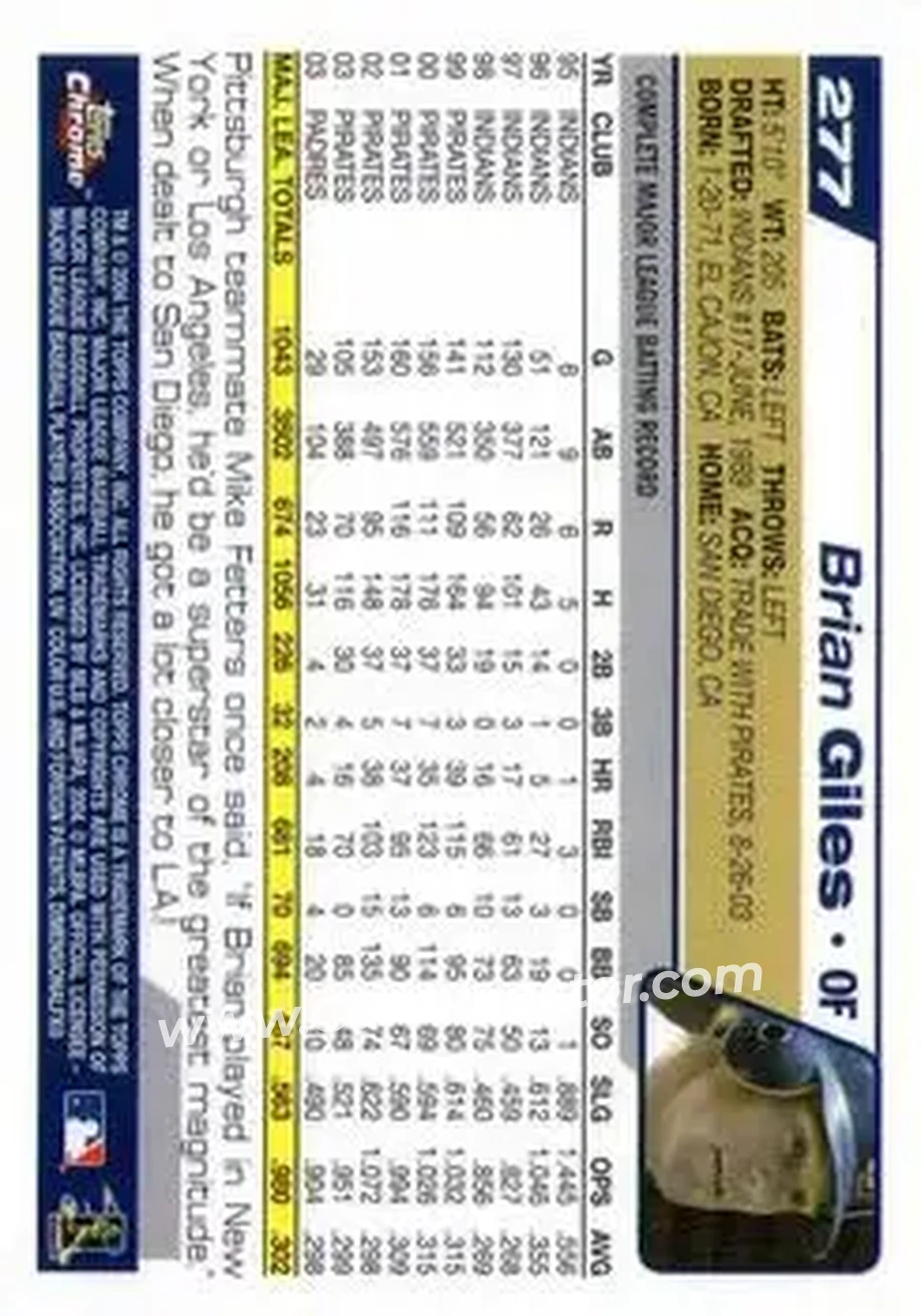 2004 Topps Chrome #277 - Brian Giles - San Diego Padres - Back