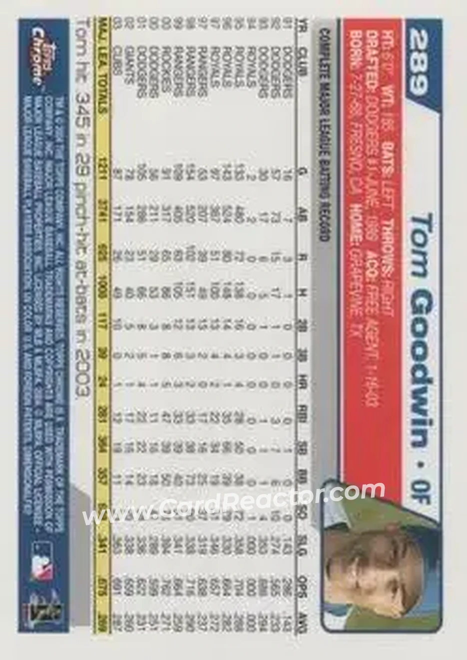 2004 Topps Chrome #289 - Tom Goodwin - Chicago Cubs - Back
