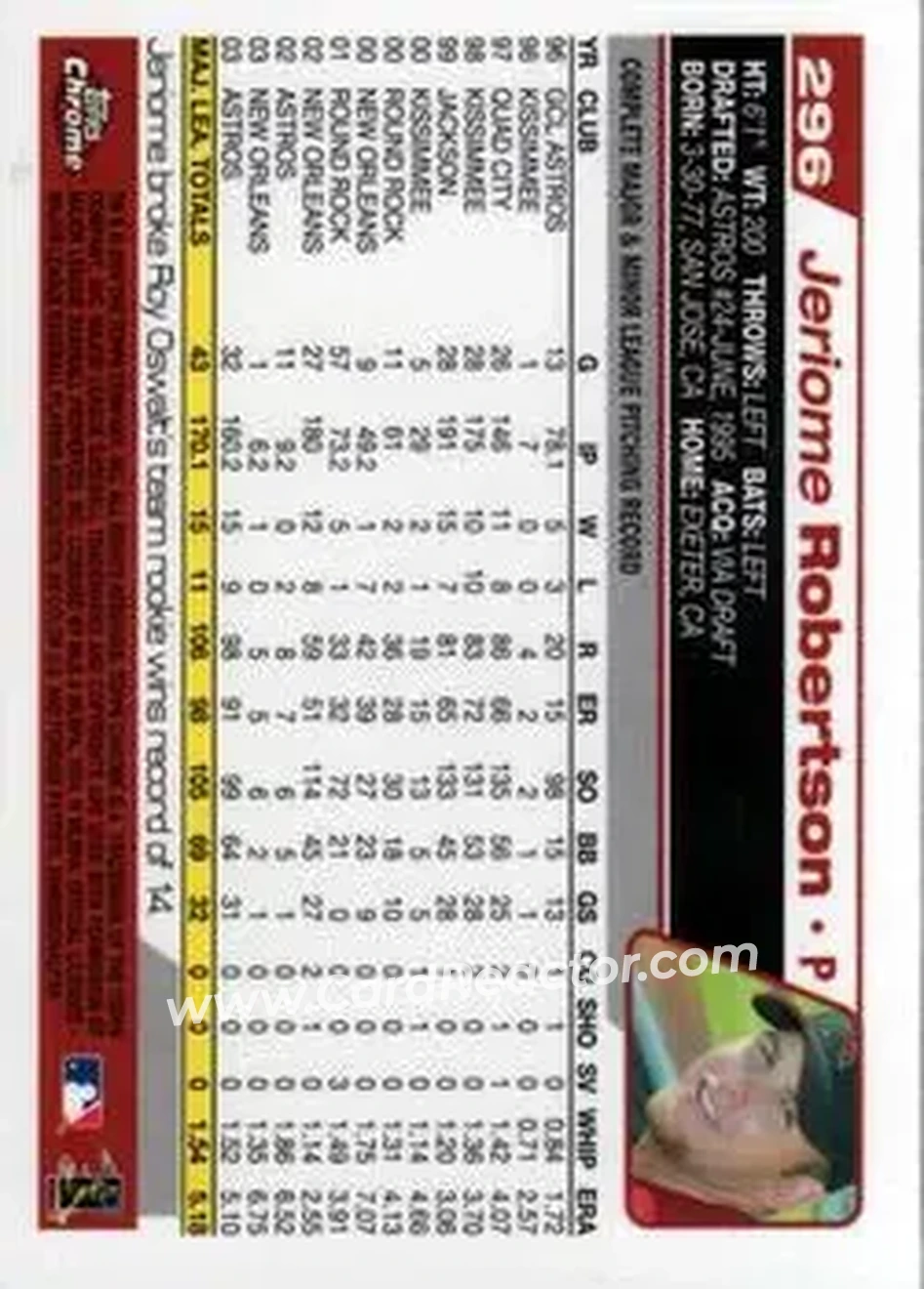 2004 Topps Chrome #296 - Jeriome Robertson - Houston Astros - Back