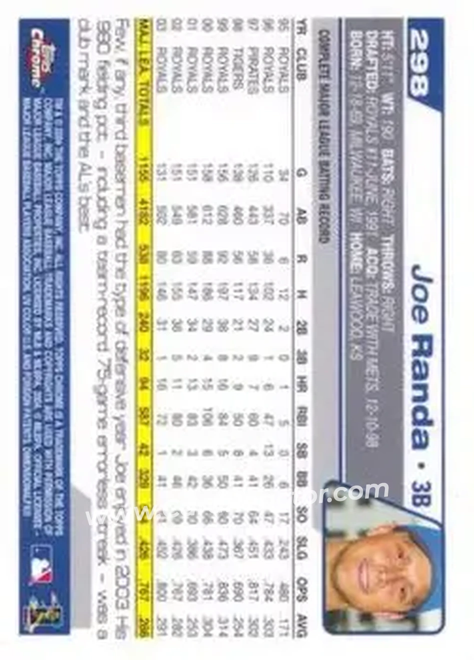 2004 Topps Chrome #298 - Joe Randa - Kansas City Royals - Back 2004 Topps Chrome #298 - Joe Randa - Kansas City Royals - Back
