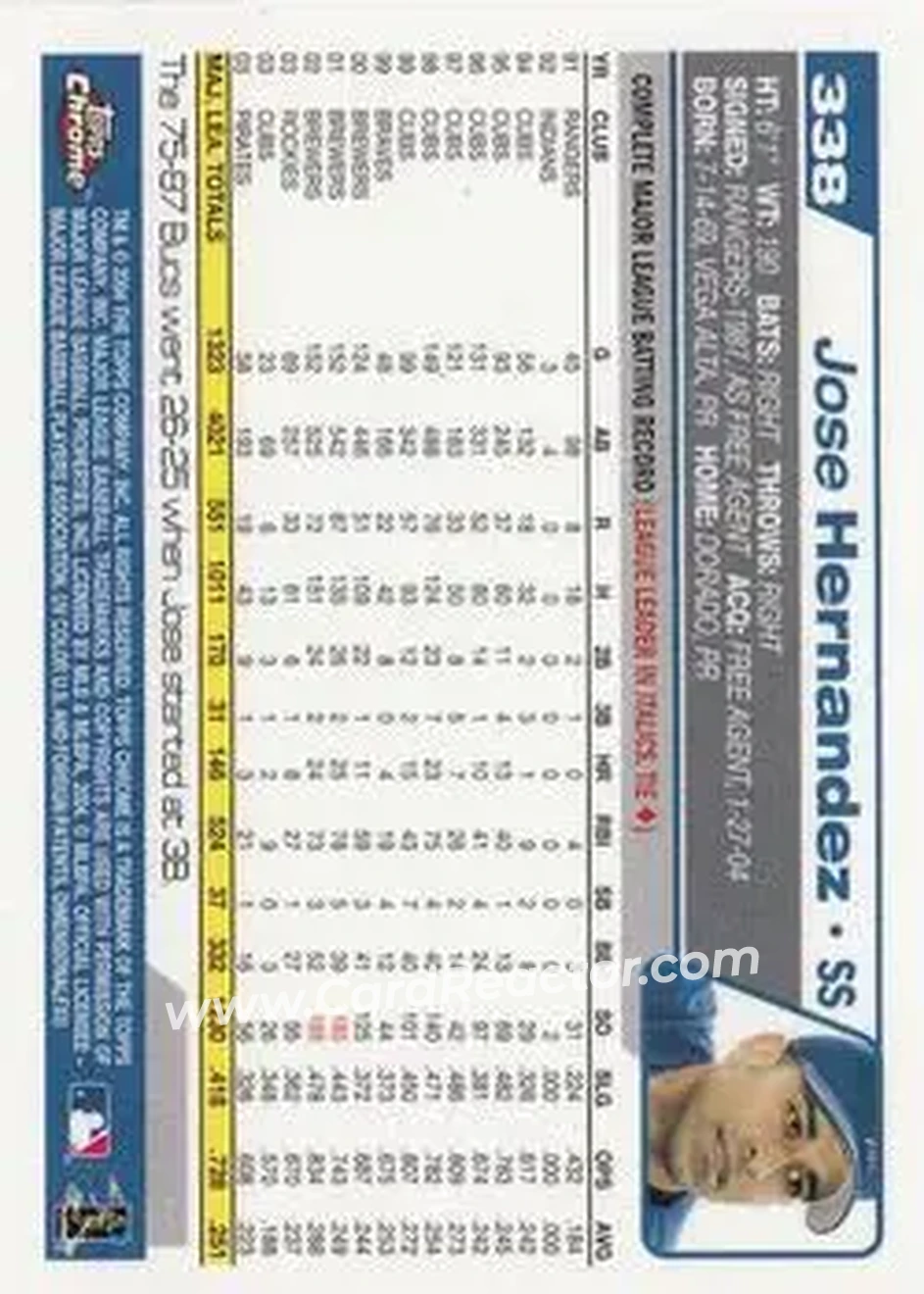 2004 Topps Chrome #338 - Jose Hernandez - Los Angeles Dodgers - Back