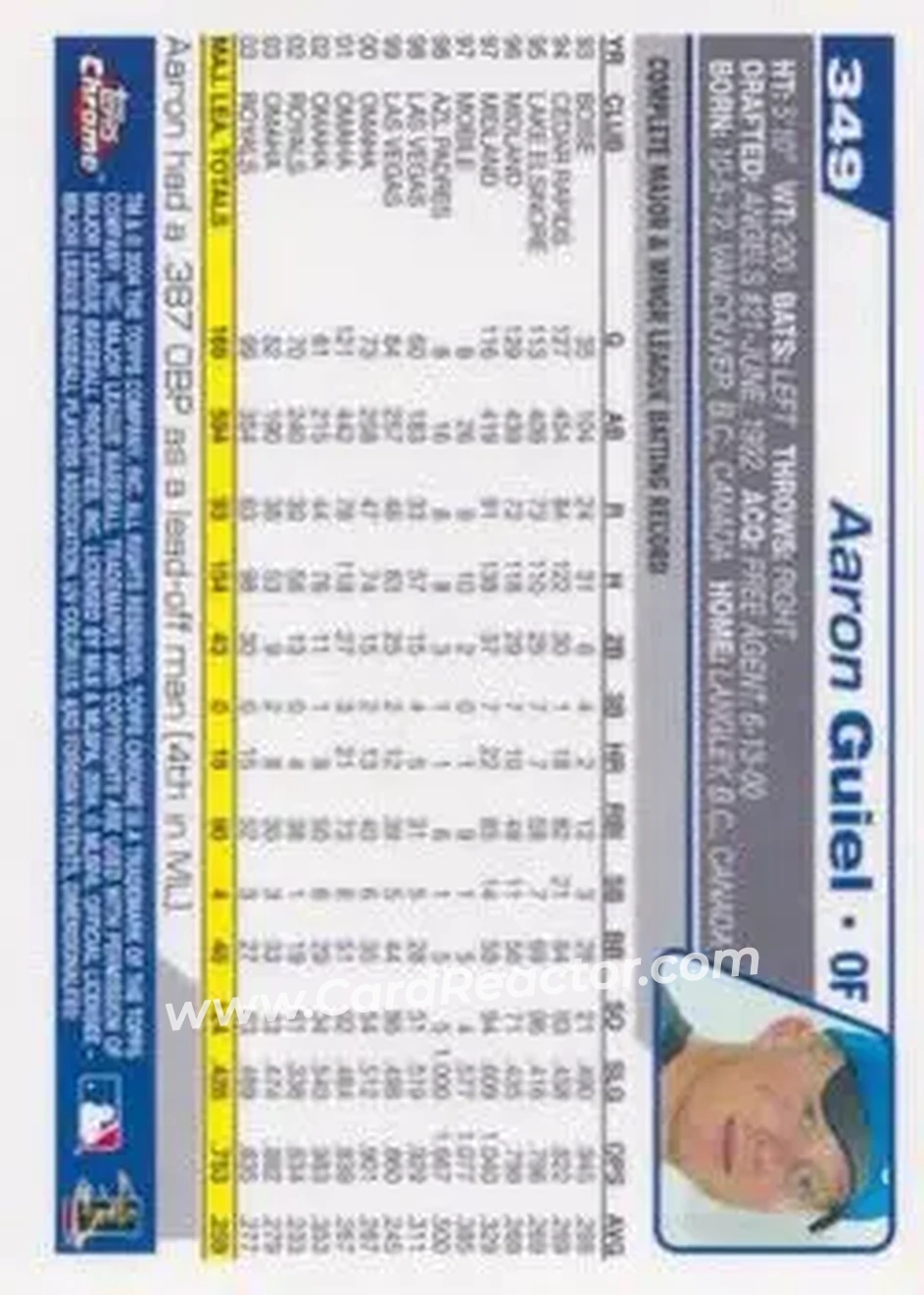 2004 Topps Chrome #349 - Aaron Guiel - Kansas City Royals - Back