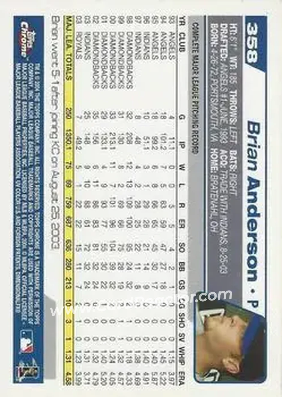 2004 Topps Chrome #358 - Brian Anderson - Kansas City Royals - Back