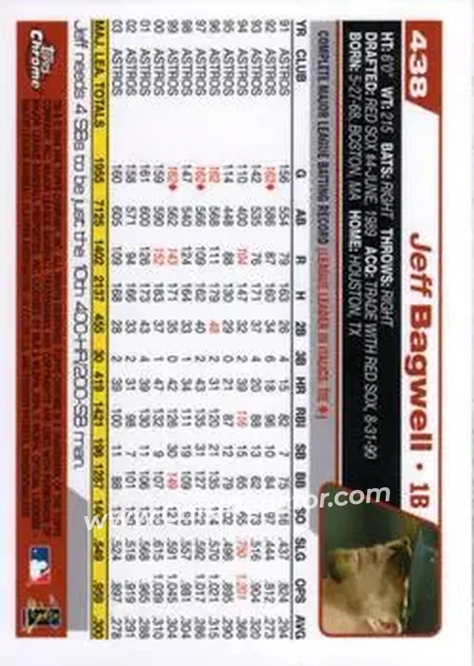 2004 Topps Chrome #438 - Jeff Bagwell - Houston Astros - Back