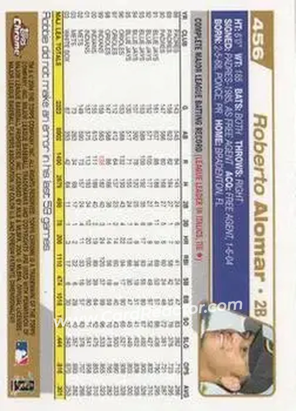 2004 Topps Chrome #456 - Roberto Alomar - Arizona Diamondbacks - Back