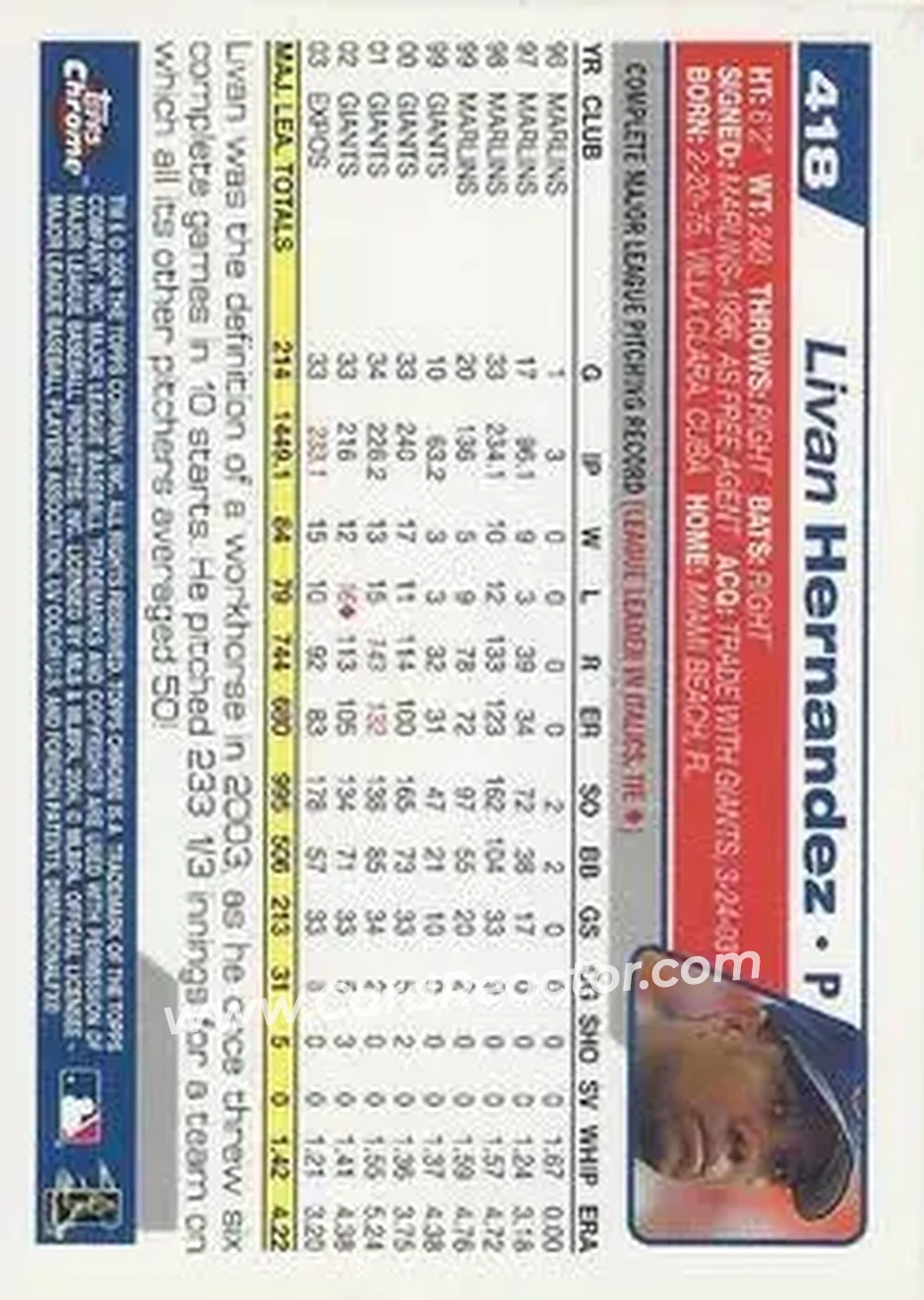 2004 Topps Chrome #418 - Livan Hernandez - Montreal Expos - Back