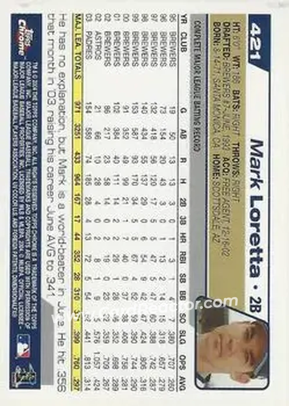 2004 Topps Chrome #421 - Mark Loretta - San Diego Padres - Back