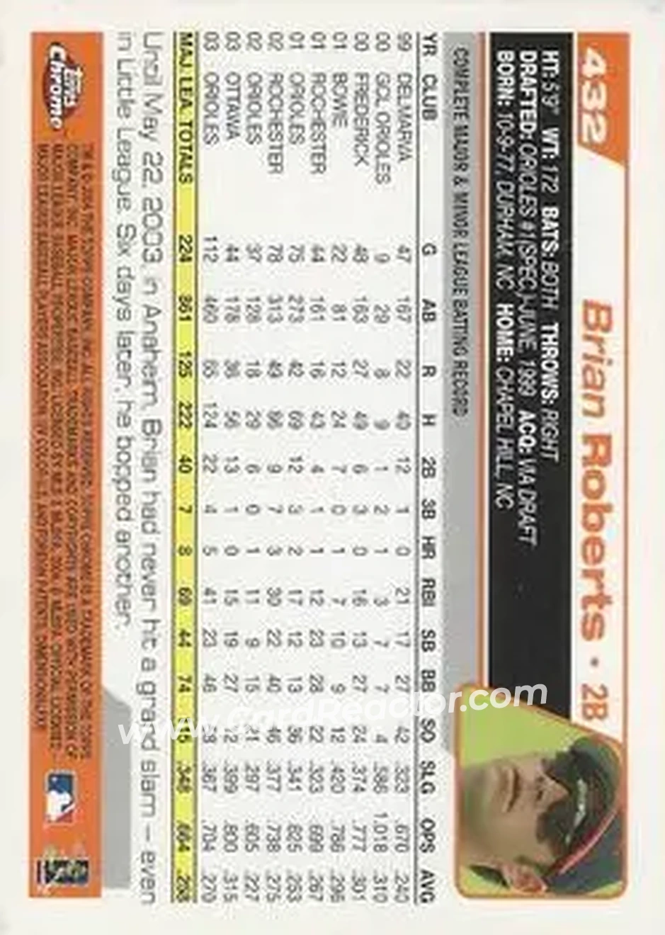2004 Topps Chrome #432 - Brian Roberts - Baltimore Orioles - Back