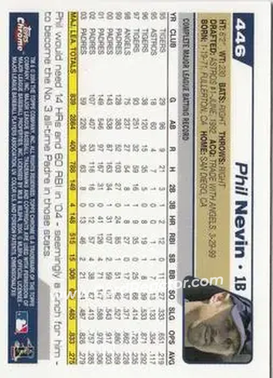 2004 Topps Chrome #446 - Phil Nevin - San Diego Padres - Back