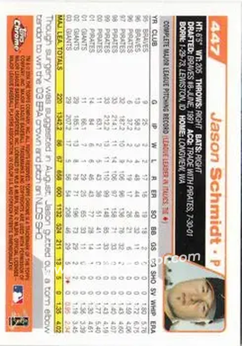 2004 Topps Chrome #447 - Jason Schmidt - San Francisco Giants - Back