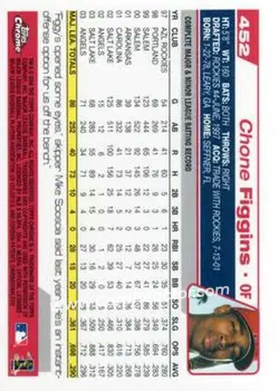 2004 Topps Chrome #452 - Chone Figgins - Anaheim Angels - Back
