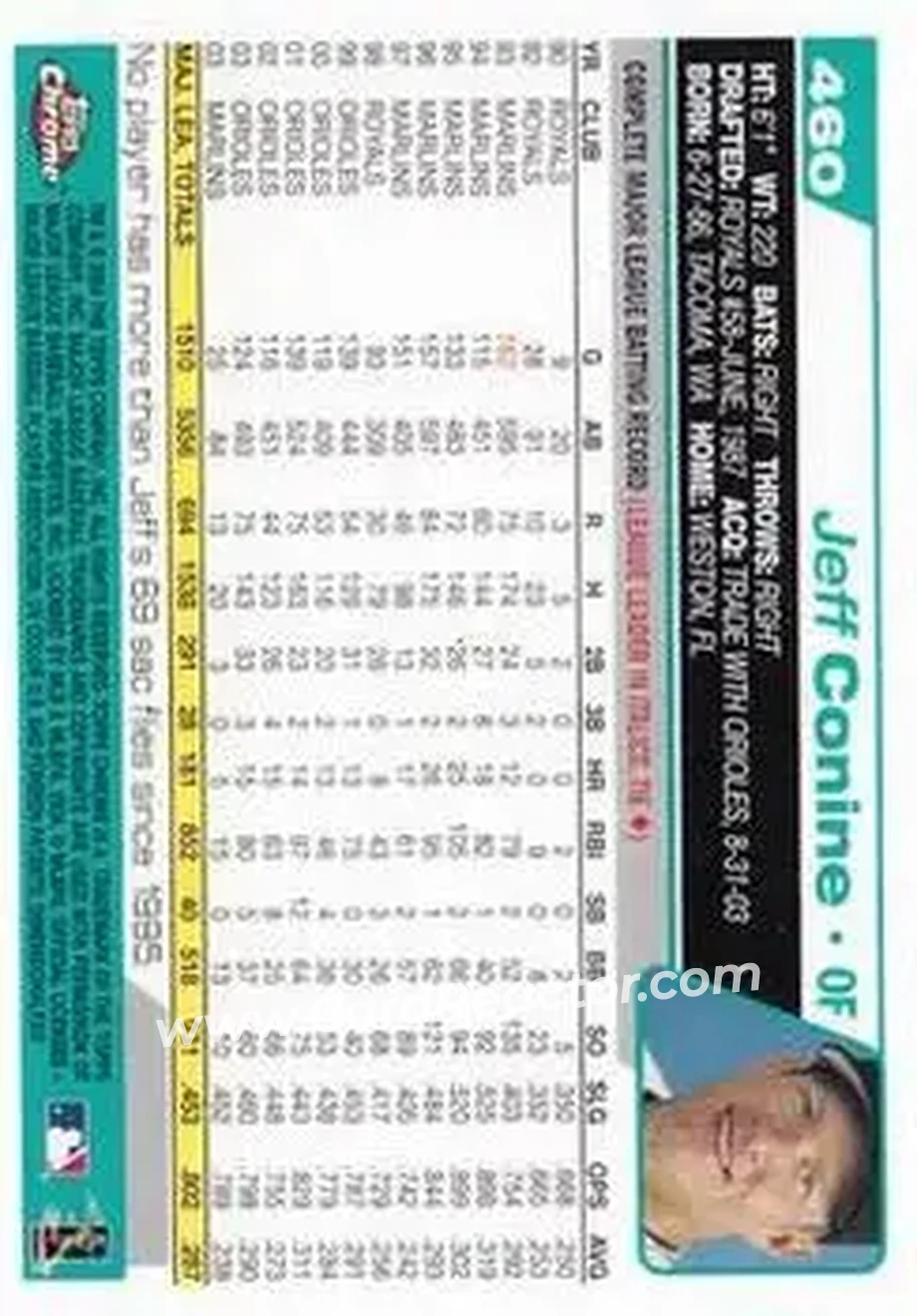 2004 Topps Chrome #460 - Jeff Conine - Florida Marlins - Back