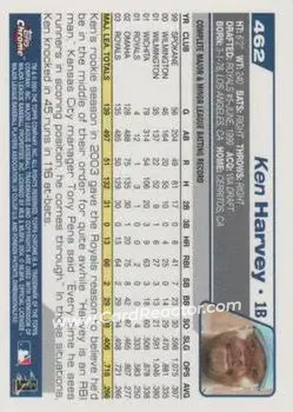 2004 Topps Chrome #462 - Ken Harvey - Kansas City Royals - Back 2004 Topps Chrome #462 - Ken Harvey - Kansas City Royals - Back