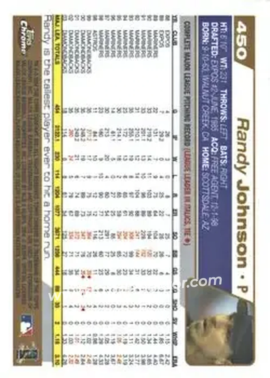 2004 Topps Chrome #450 - Randy Johnson - Arizona Diamondbacks - Back
