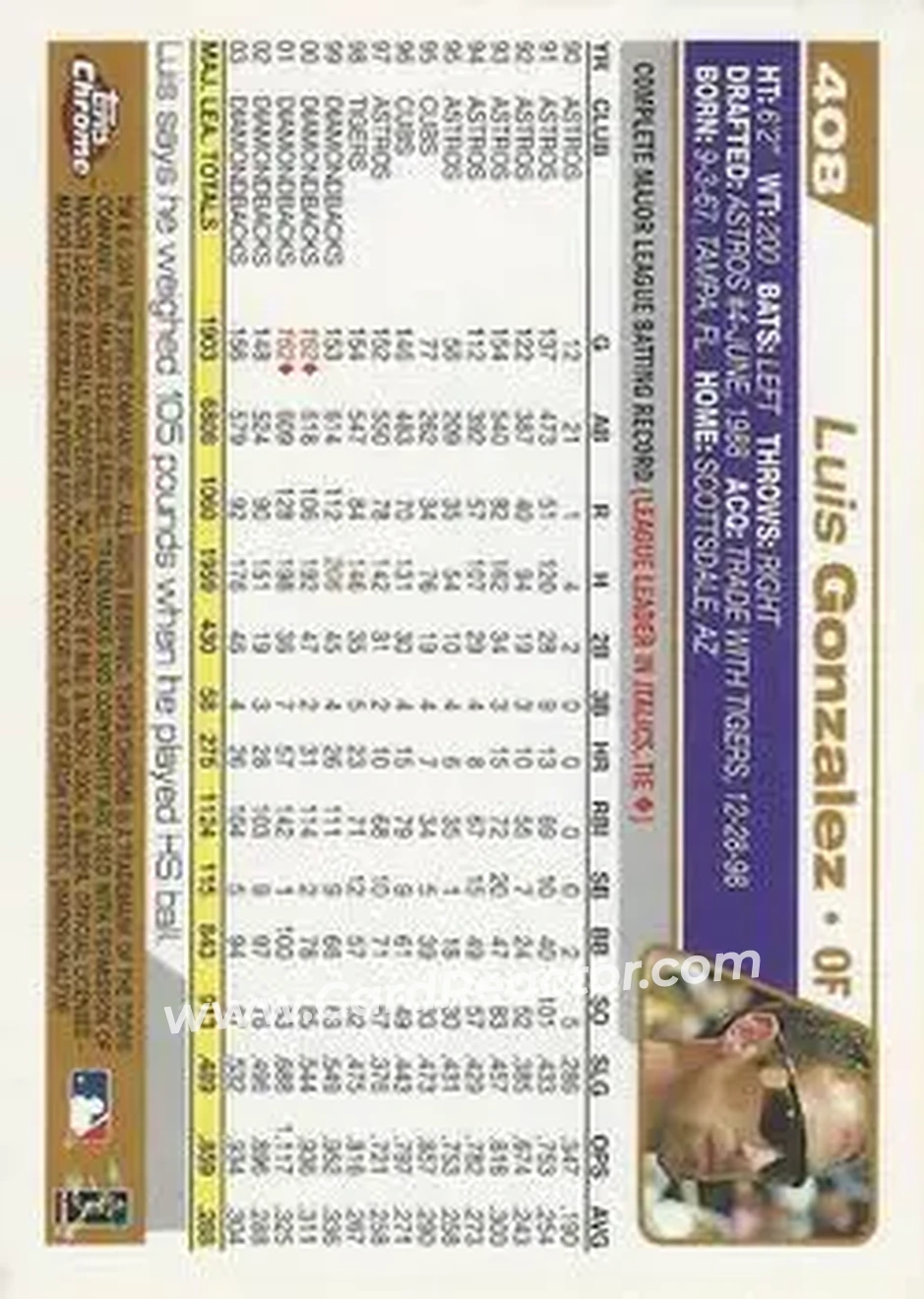 2004 Topps Chrome #408 - Luis Gonzalez - Arizona Diamondbacks - Back