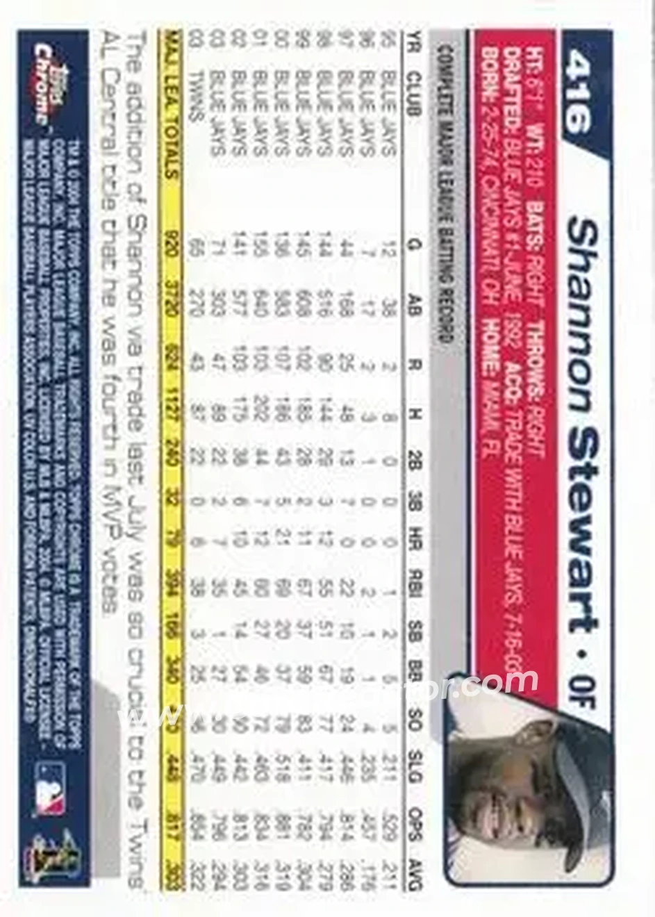 2004 Topps Chrome #416 - Shannon Stewart - Minnesota Twins - Back