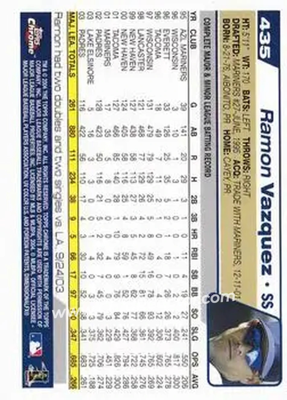 2004 Topps Chrome #435 - Ramon Vazquez - San Diego Padres - Back