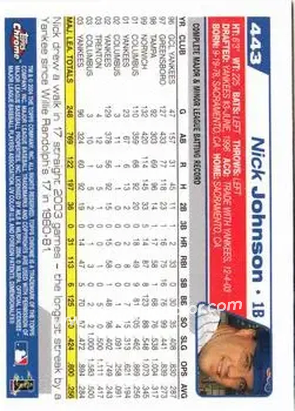 2004 Topps Chrome #443 - Nick Johnson - Montreal Expos - Back