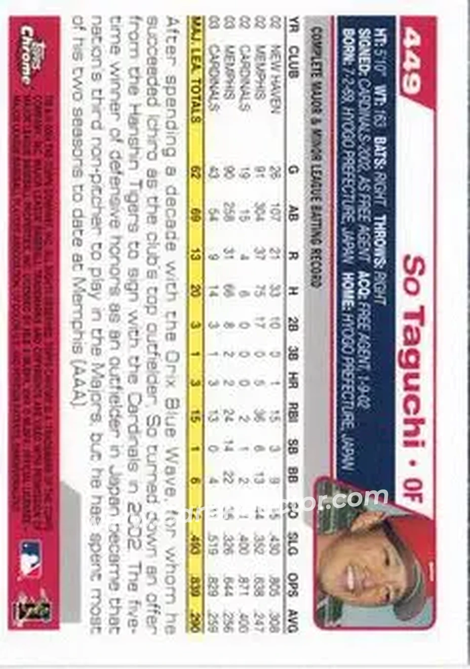 2004 Topps Chrome #449 - So Taguchi - St. Louis Cardinals - Back