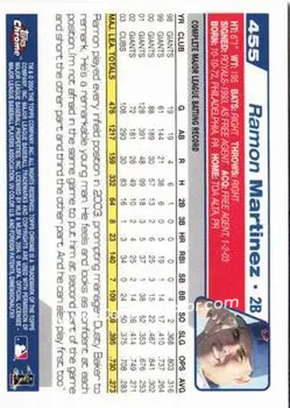 2004 Topps Chrome #455 - Ramon Martinez - Chicago Cubs - Back