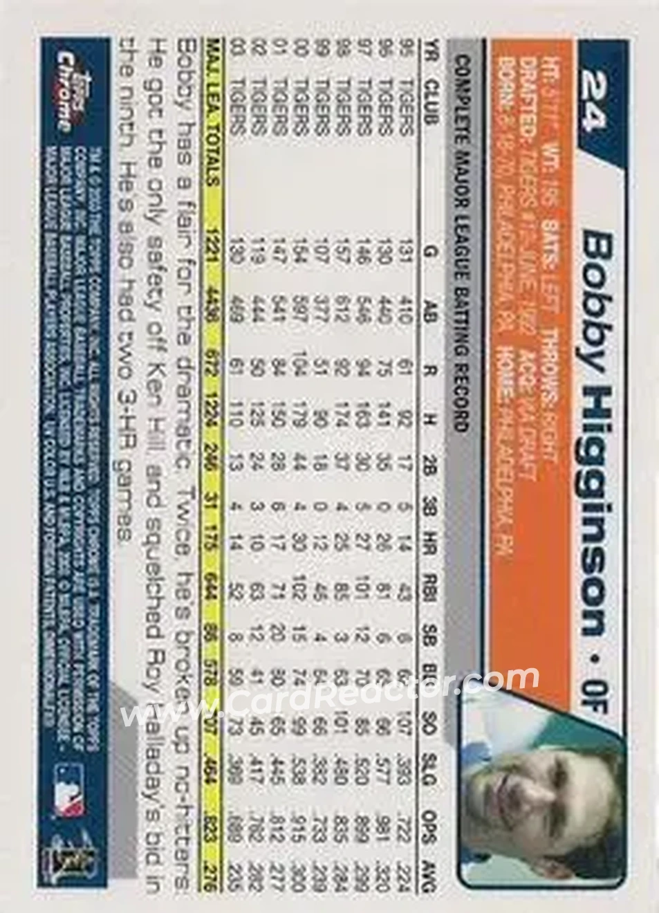 2004 Topps Chrome - Black Refractors #24 - Bobby Higginson - Detroit Tigers - Back