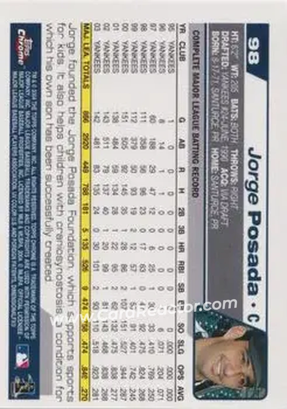2004 Topps Chrome - Black Refractors #98 - Jorge Posada - New York Yankees - Back