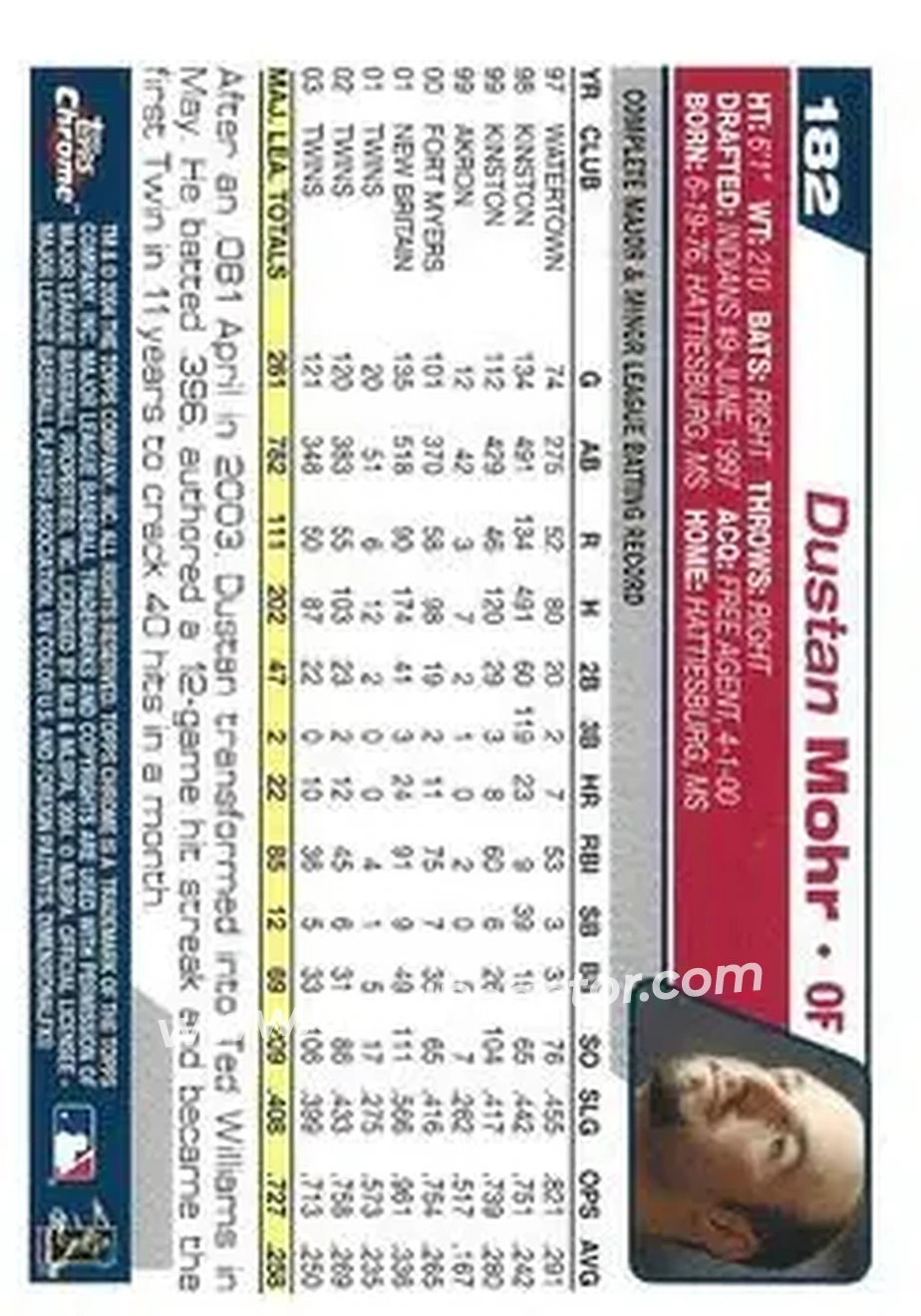 2004 Topps Chrome - Black Refractors #182 - Dustan Mohr - Minnesota Twins - Back