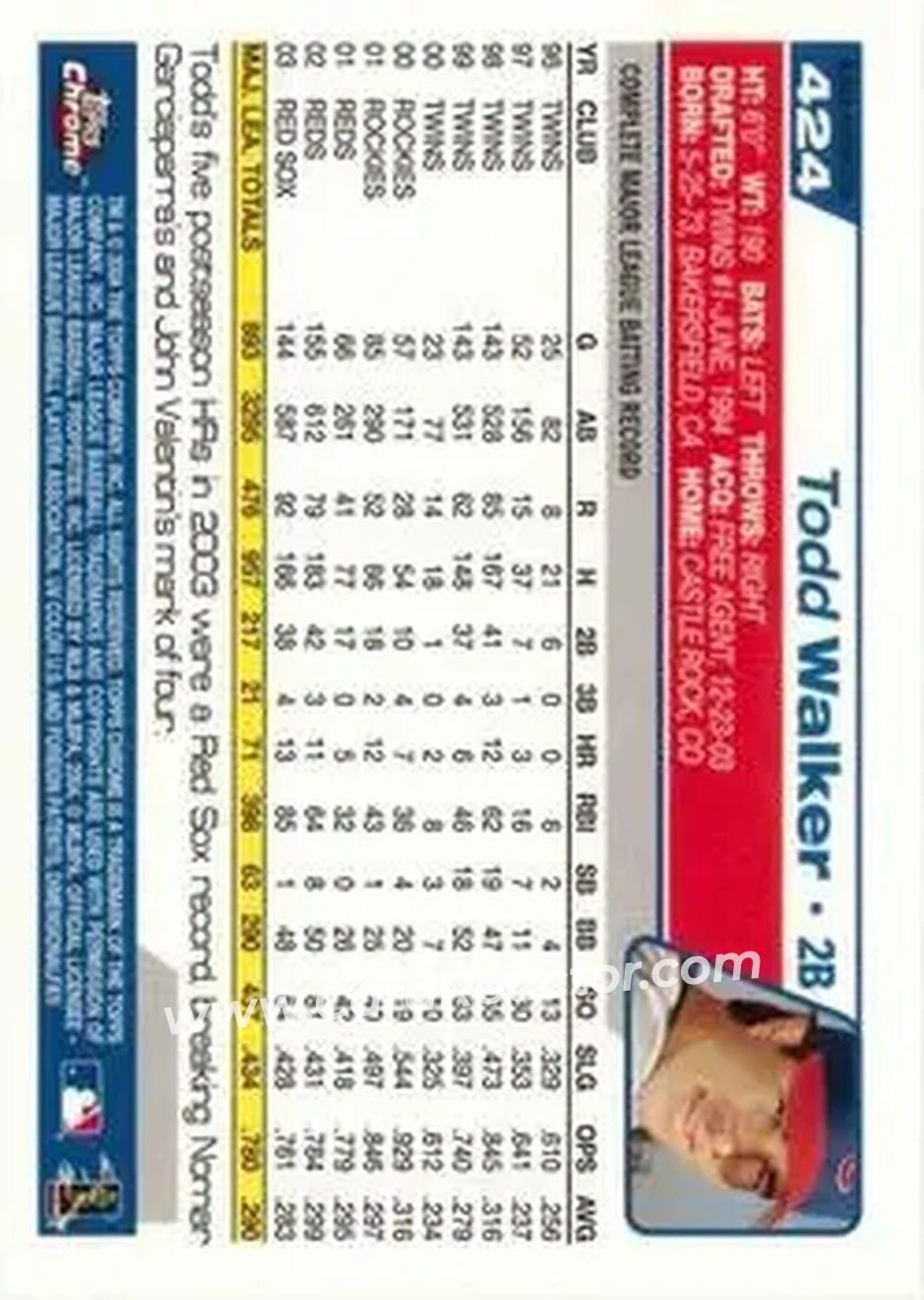 2004 Topps Chrome - Black Refractors #424 - Todd Walker - Chicago Cubs - Back