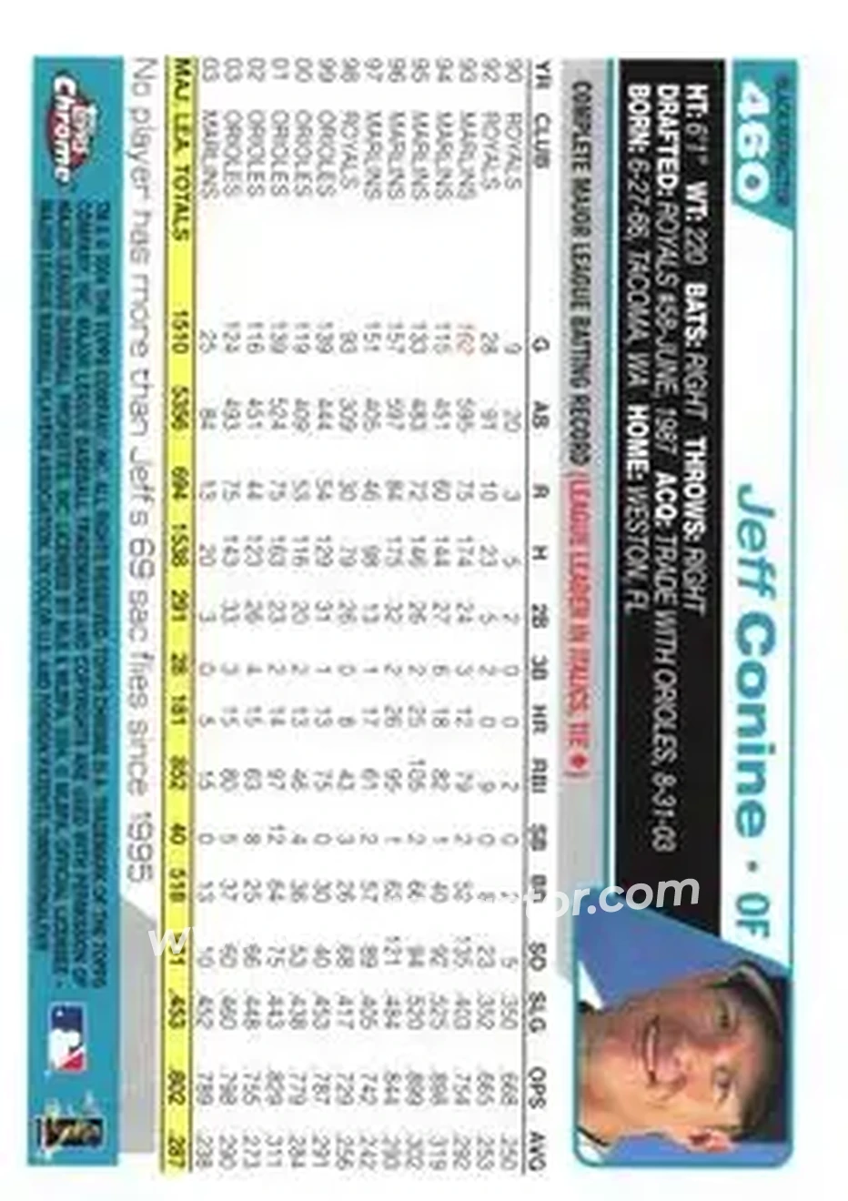 2004 Topps Chrome - Black Refractors #460 - Jeff Conine - Florida Marlins - Back