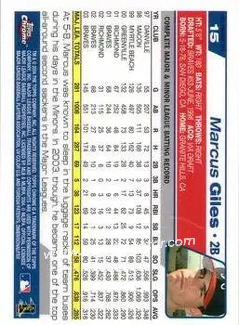 2004 Topps Chrome - Gold Refractors #15 - Marcus Giles - Atlanta Braves - Back
