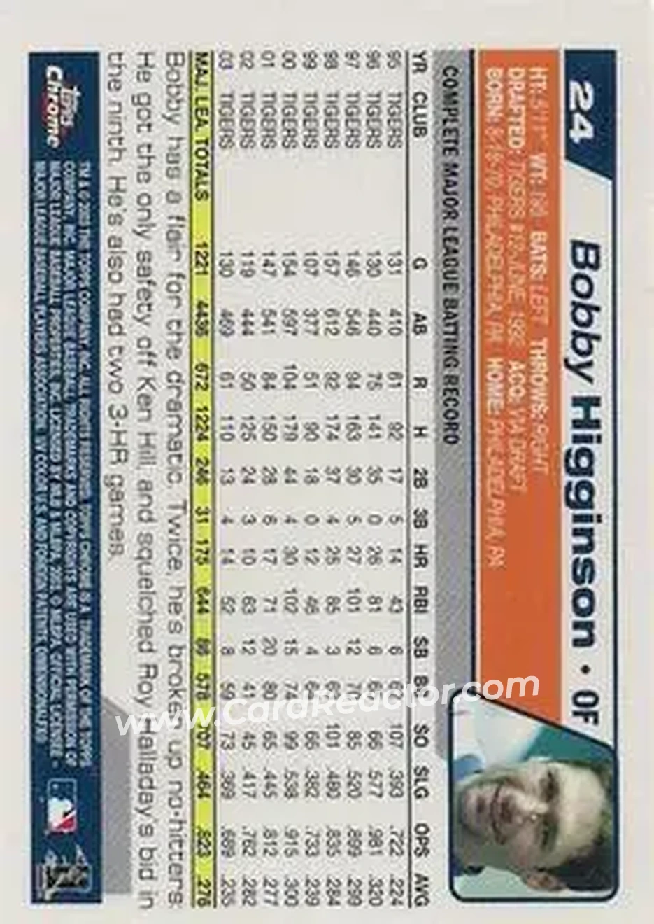 2004 Topps Chrome - Gold Refractors #24 - Bobby Higginson - Detroit Tigers - Back