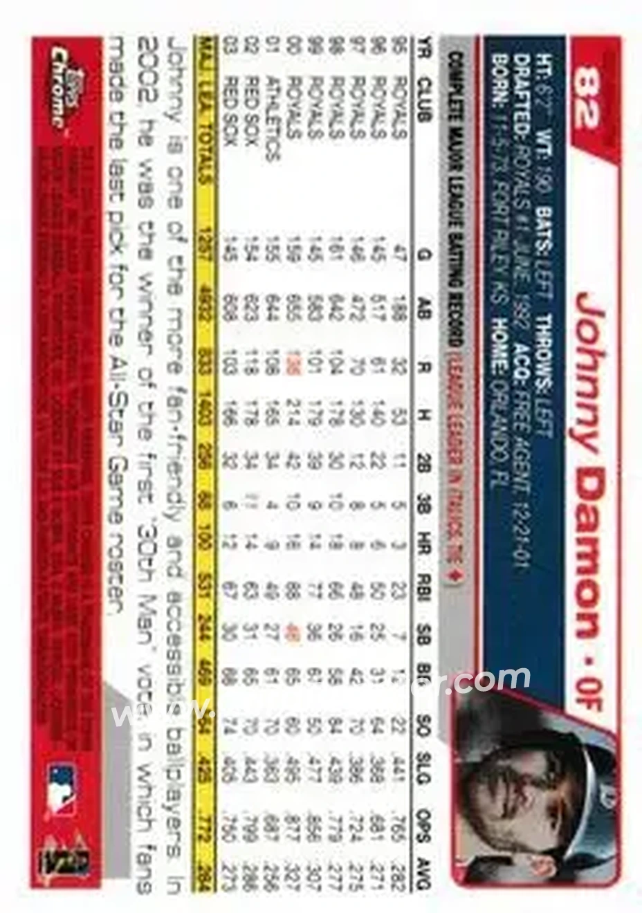2004 Topps Chrome - Gold Refractors #82 - Johnny Damon - Boston Red Sox - Back
